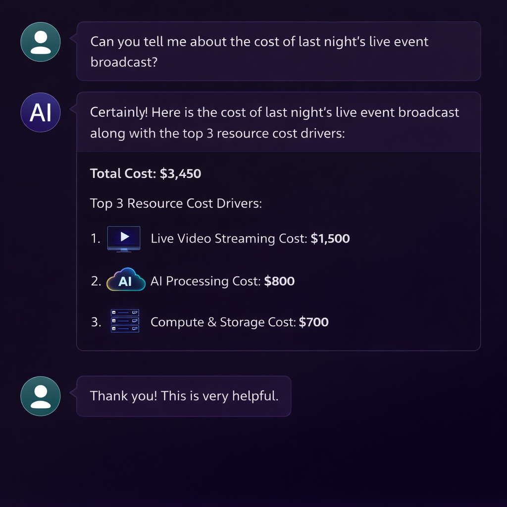 Contribution xOps - AI